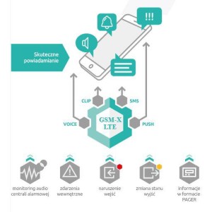 SATEL MODUŁ KOMUNIKACYJNY GSM-X LTE (W ZESTAWIE Z OBUDOWĄ I ANTENĄ)