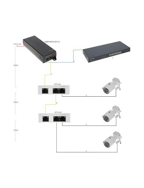 ZASILACZ HIGH POE 48V 75W DAHUA TAM01GT01GT-75