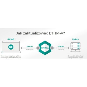 SATEL UNIWERSALNY MODUŁ MONITORUJĄCY ETHM-A