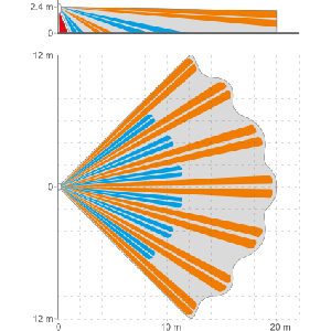 SATEL CZUJKA RUCHU PIR SLIM-PIR-LUNA