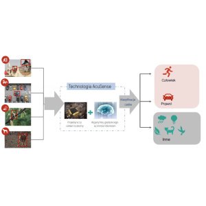 KAMERA IP HIKVISION DS-2CD2T23G2-4I (2.8mm)