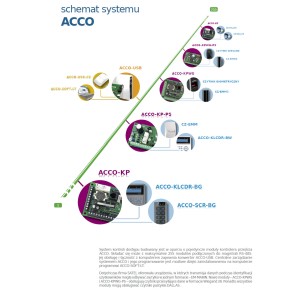 SATEL KONWERTER DANYCH RS-485/USB ACCO-USB