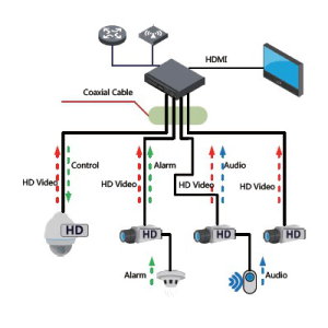 KAMERA HDCVI DAHUA HAC-EBW3802-0250B