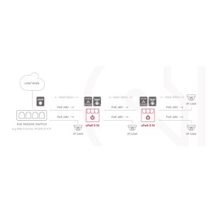 SWITCH 3-PORTOWY POE ATTE xPoE-3-10