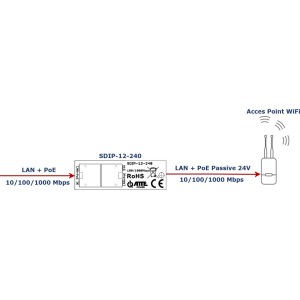 Adapter PoE ATTE SDIP-12-240