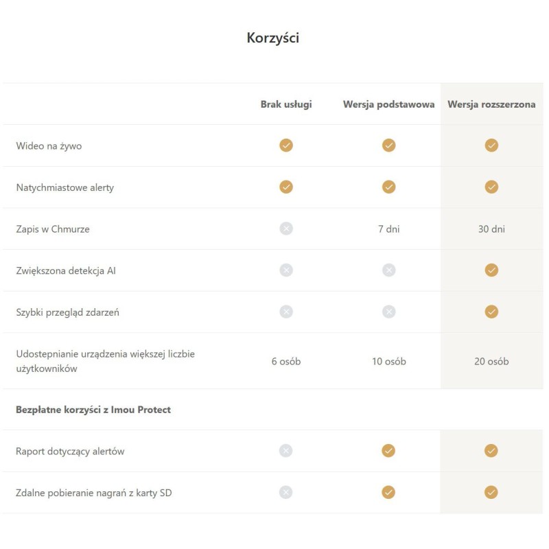 KAMERA IP IMOU CRUISER IPC-S22FP