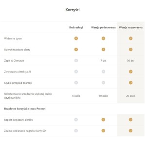 KAMERA IP IMOU VERSA 2MP IPC-C22FP-C