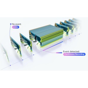 Kamera IP Imou Cruiser SC 8MP Wi-Fi PoE z chmurą Imou Protect na rok