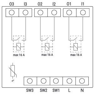 Shelly Wave PRO 3 EU LR