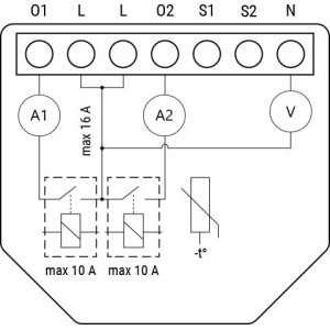 Shelly 2PM Gen4 4-pack