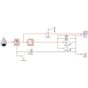KAMERA IP DAHUA SD50432GB-HNR