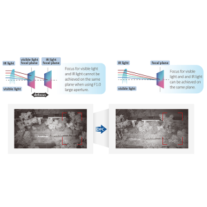 KAMERA IP TIOC DAHUA IPC-HFW3549T1-ZAS-PV-27135