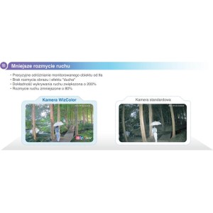 Kamera IP Dahua IPC-HDW2249T-S-LED-0360B-PRO