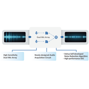 Kamera IP Dahua IPC-HFW3849T1-AS-PV-0360B-S5-BLACK