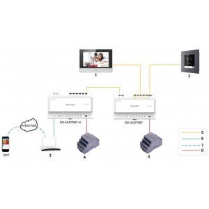 MODUŁ KAMERY WIDEODOMOFONU HIKVISION DS-KD8003Y-IME2